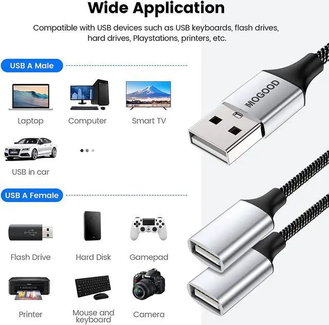 Alt view image 4 of 5 - USB Extension Cable,USB A Male to 2 Female Extension Cord Durable USB Splitter Cable Nylon Braided Fast Data Transfer Compatible with Printer, USB Keyboard, Flash Drive, Hard Drive, Playstation