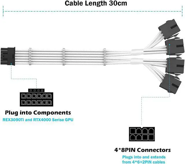 Alt view image 2 of 7 - SYBECHATF RTX 4090 4080 4070TI 16Pin(12+4) to 4x8Pin PCI-E 5.0 Sleeved Extension Cable,12Pin to 4x8Pin Compatible 4090 4080 4070TI Series and RTX3090ti,14inch with Cable Combs (16AWG/White)