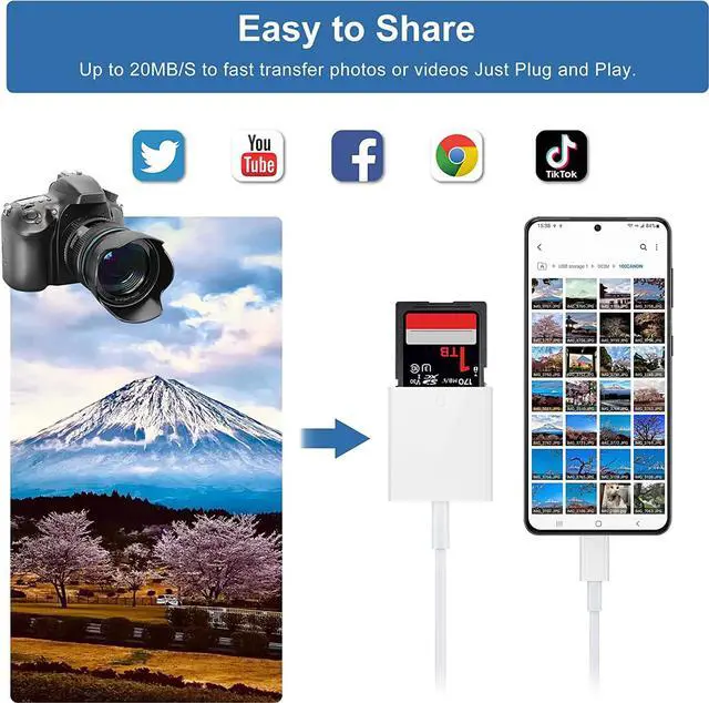 Alt view image 4 of 6 - USB C SD Card Reader USB 3.0 High Speed to SD Card Adapter for iPhone 15/16 Pro Max iPad Pro Trail Game Camera Viewer for MacBook Pro/Air iMac M1 M2 M3 Galaxy S24 Android PhoneTablet (White)