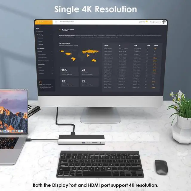 Alt view image 4 of 7 - Docking Station Dual Monitor, WAVLINK 14-in-1 Aluminum USB-C/A Laptop Dock with 2x5K HDMI,2x5K DP,1000Mbps Ethernet,6 USB 3.0,Audio&Mic,for Mac M1/M2/,Dell,h P,Surface Pro