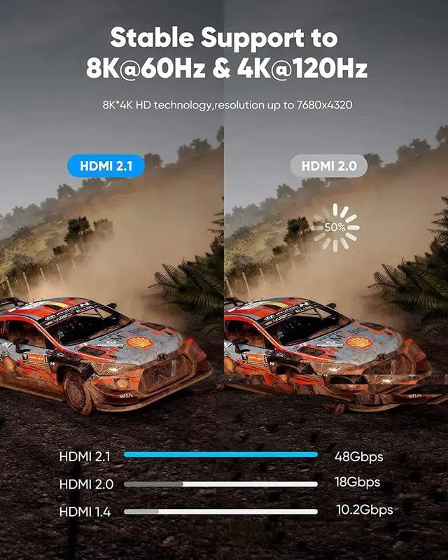 Alt view image 3 of 7 - Highwings 8K@60 Long HDMI Cable 15FT, 48Gbps 2.1 High Speed Gaming HDMI Cord 4K120 144Hz RTX 3090 eARC HDCP 2.2&2.3 Compatible for PS5, SoundBar, AVR, UHD TV