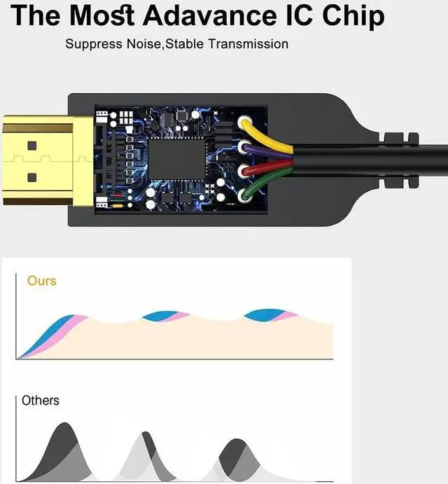 Alt view image 7 of 7 - Thin DisplayPort to HDMI Cable 3ft 2-Pack 4K Display Port DP to HDMI Cable Adapter Male Cord Gold-Plated Braided UHD(4K 2K 1080P) Supports Video and Audio Converts Signal for DP to HDMI Monitor