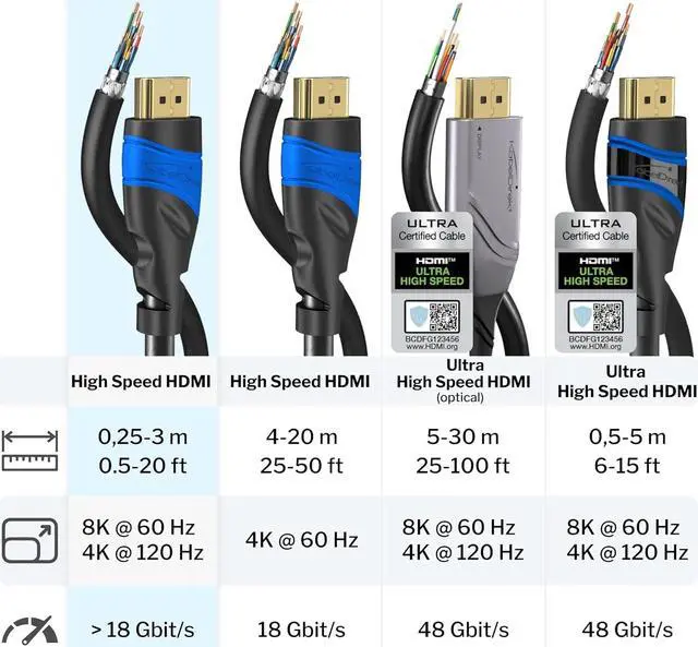 Alt view image 5 of 7 - HDMI Cable 4K  20ft  with A.I.S Shielding  Designed in Germany (Supports All HDMI Devices Like PS5, Xbox, Switch  4K@60Hz, High Speed HDMI Cord with Ethernet, Black)  by CableDirect