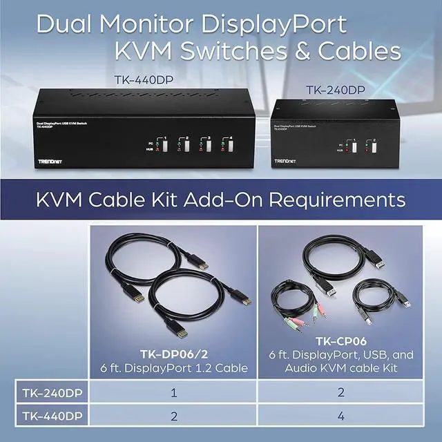Alt view image 5 of 7 - TRENDnet 2-Port Dual Monitor DisplayPort KVM Switch with Audio, 2-Port USB 2.0 Hub, 4K UHD Resolutions Up to 3840 x 2160, Connect Two DisplayPort Monitors, Dual Monitor KVM Switch, Black, TK-240DP