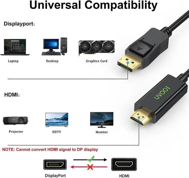 Alt view image 2 of 7 - DisplayPort to HDMI Cable 15 feet Display Port (DP) to HDMI Male to Male Adapter Cable 1080P HDTV - Gold-Plated