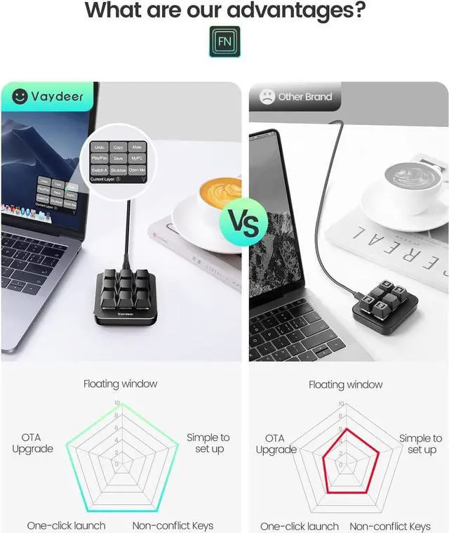 Alt view image 3 of 7 - Vaydeer One-Handed Mechanical Keyboard Support NKRO, Hotkeys, One-Click Start,9 Fully Programmable Keys with Floating Window and Macro Multifunctional Keypad Compatible with iOS,Windows