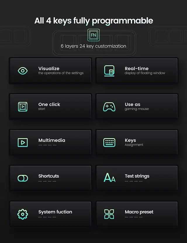 Alt view image 2 of 7 - Vaydeer 4 Fully Programmable Keys with Floating Window and Macro Multifunctional Keypad, One-Handed Mechanical Keyboard Support NKRO, Hotkeys, One-Click Start, Compatible with iOS,Windows