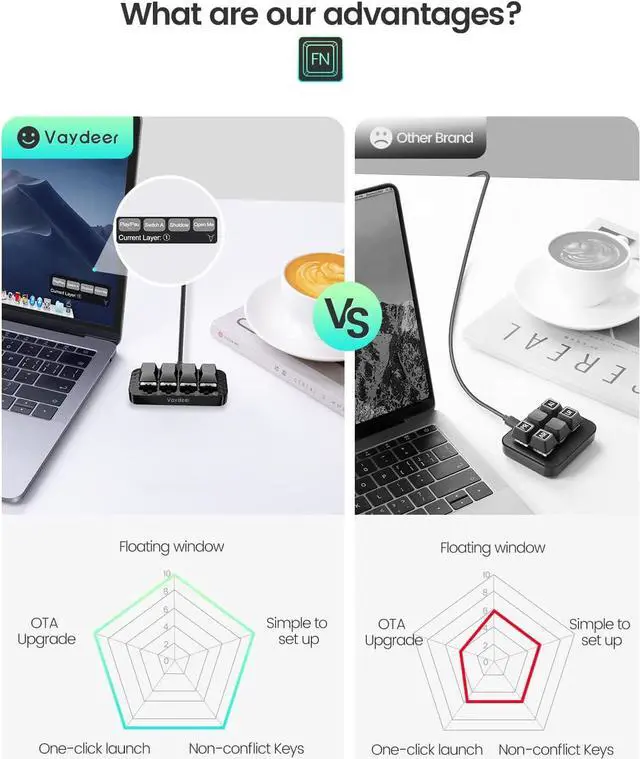 Alt view image 3 of 7 - Vaydeer 4 Fully Programmable Keys with Floating Window and Macro Multifunctional Keypad, One-Handed Mechanical Keyboard Support NKRO, Hotkeys, One-Click Start, Compatible with iOS,Windows