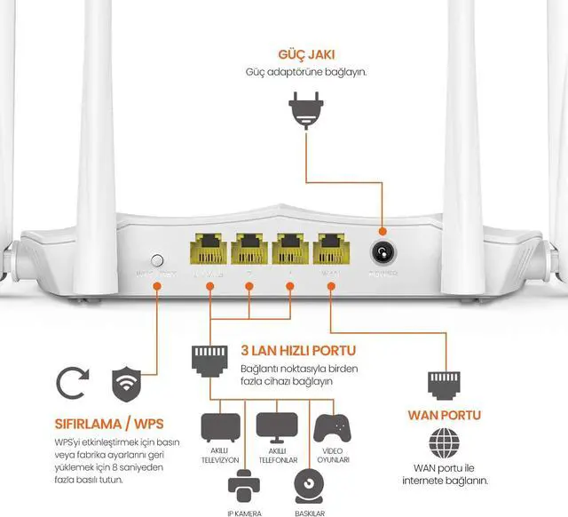 Alt view image 2 of 7 - TENDA Technology AC5 AC1200 SMARTDUAL-BANDWIFIROUTER