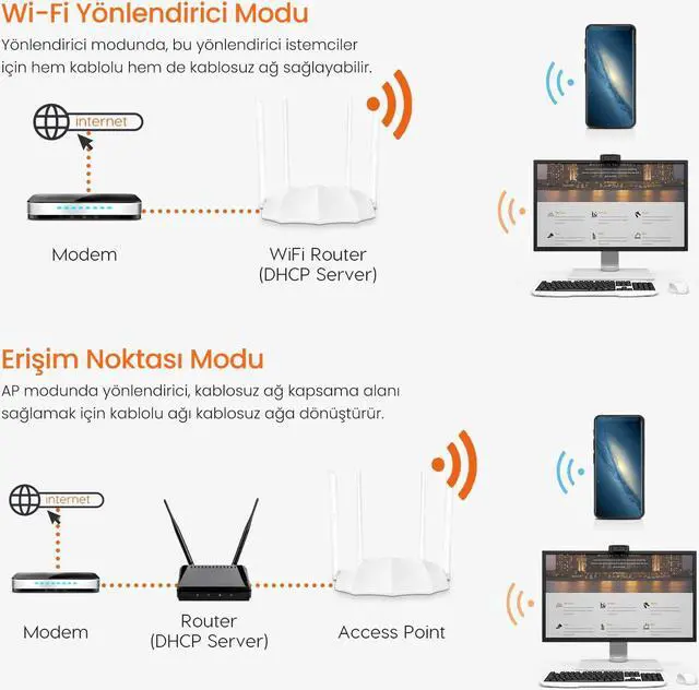Alt view image 7 of 7 - TENDA Technology AC5 AC1200 SMARTDUAL-BANDWIFIROUTER