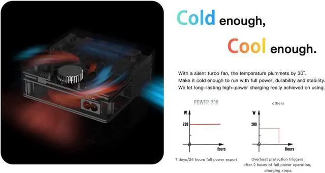Alt view image 7 of 7 - ISDT Power 200X 200W USB C Desktop Charging Station - 4+1 Ports Supports Fast chargingvarious Operating Systems with Power Adapter,with Magnetic Charging Function