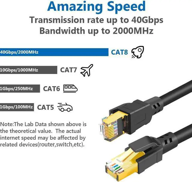 Alt view image 2 of 7 - Cat 8 Ethernet Cable 50 ft Internet Network LAN Cable High Speed 2000Mhz 40Gbps RJ45 Cables for Gaming, Xbox, PS4, Modem, Router - Compatible for Cat7/Cat6e/Cat5e Network - White