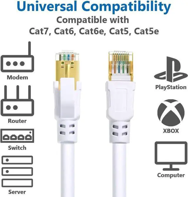 Alt view image 7 of 7 - Cat 8 Ethernet Cable 50 ft Internet Network LAN Cable High Speed 2000Mhz 40Gbps RJ45 Cables for Gaming, Xbox, PS4, Modem, Router - Compatible for Cat7/Cat6e/Cat5e Network - White