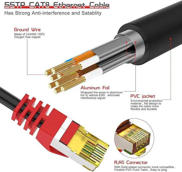 Alt view image 2 of 6 - Cat 8 Ethernet Cable 20 ft,1.5ft 6ft 10ft 20ft 25ft 30ft 75ft 100ft 150ft 200ft Heavy Duty High Speed Network Internet Cable,26AWG 40Gbps 2000Mhz,S/FTP Indoor&Outdoor Shielded LAN Cable