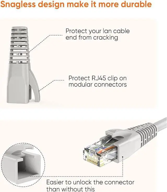 Alt view image 3 of 7 - CableCreation RJ45 Ethernet Network Cable Strain Relief Boot 50-Pack Fits Cat5 Cat5e Cat6 Cat6a, RJ45 Color Coded LAN Cable Connector Boot Cover for Various Diameter LAN Cable, Grey