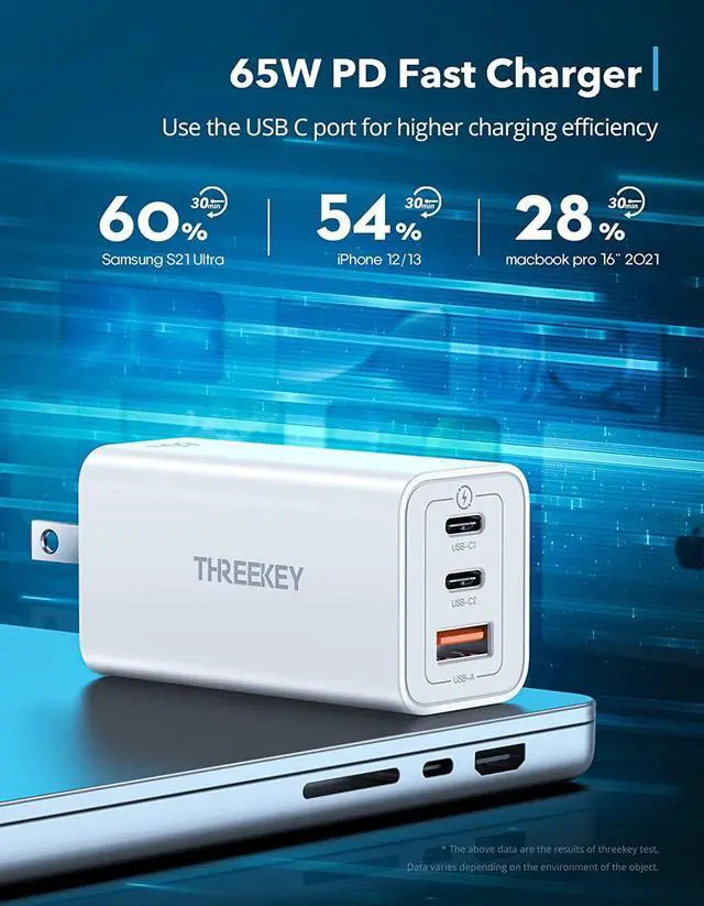 Alt view image 2 of 7 - USB C Wall Charger, THREEKEY 65W Multiport USB C Charger, Foldable Fast Charger Block Compatible with MacBook Pro/Air,Surface Pro,iPad Pro/Air,iPhone 13/12/11,Samsung S22/S21/S20