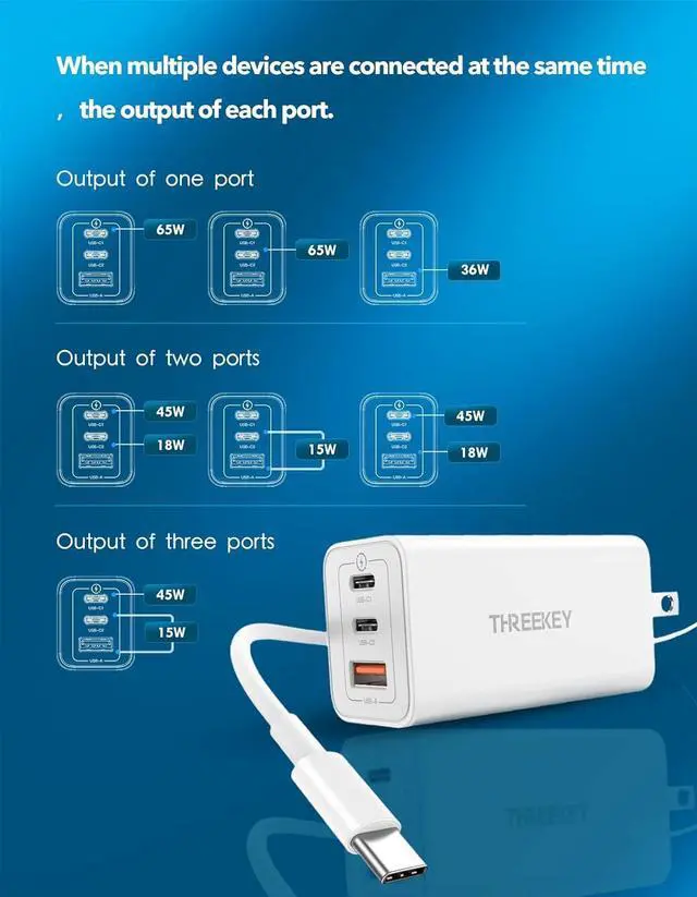 Alt view image 3 of 7 - USB C Wall Charger, THREEKEY 65W Multiport USB C Charger, Foldable Fast Charger Block Compatible with MacBook Pro/Air,Surface Pro,iPad Pro/Air,iPhone 13/12/11,Samsung S22/S21/S20