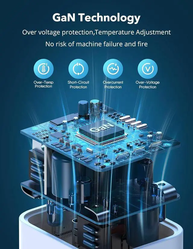 Alt view image 4 of 7 - USB C Wall Charger, THREEKEY 65W Multiport USB C Charger, Foldable Fast Charger Block Compatible with MacBook Pro/Air,Surface Pro,iPad Pro/Air,iPhone 13/12/11,Samsung S22/S21/S20
