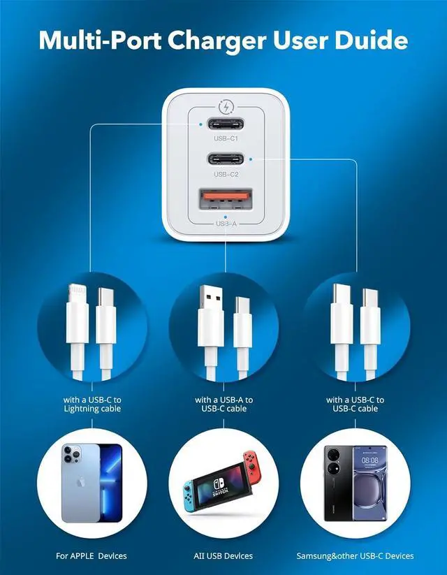 Alt view image 5 of 7 - USB C Wall Charger, THREEKEY 65W Multiport USB C Charger, Foldable Fast Charger Block Compatible with MacBook Pro/Air,Surface Pro,iPad Pro/Air,iPhone 13/12/11,Samsung S22/S21/S20