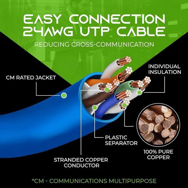 Alt view image 6 of 7 - GearIT Cat 6 Ethernet Cable 6 ft (20-Pack) - Cat6 Patch Cable, Cat 6 Patch Cable, Cat6 Cable, Cat 6 Cable, Cat6 Ethernet Cable, Network Cable, Internet Cable - Blue 6 Feet