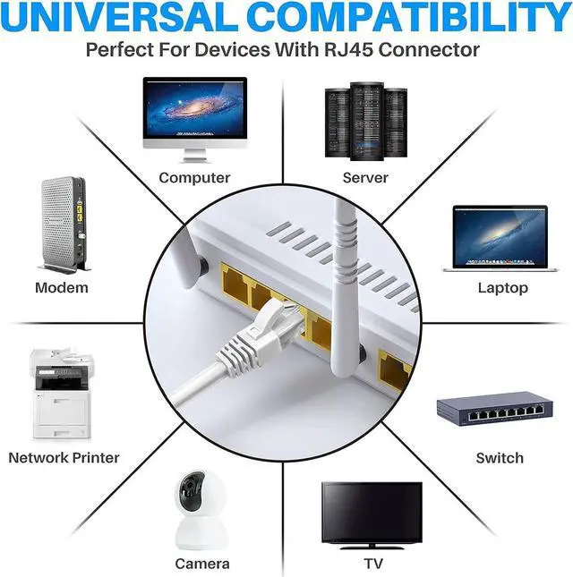 Alt view image 6 of 6 - Cat 6 Ethernet Cable 50 ft-White, High Speed Internet Cable (6 Colors for Selection) Support POE Gigabit Cat6 Cat 5e Cat 5 Cable Long Flexible Network Cable RJ45 Patch Cord+15 Ties