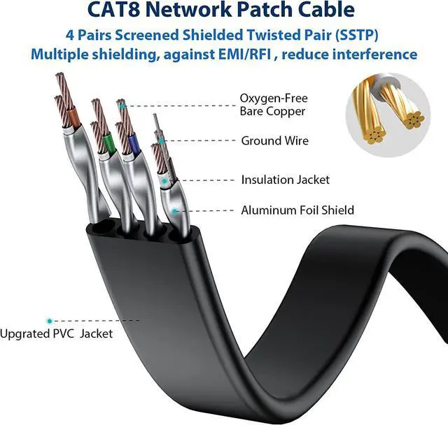 Alt view image 3 of 7 - BUSOHE Cat 8 Ethernet Cable 25 FT, 40Gbps 2000MHz Cat8 High Speed Flat Internet Network Patch Cord, SFTP Shielded LAN Wire with Gold Plated RJ45 Connector for Outdoor&Indoor, with Clips- 25FT Black