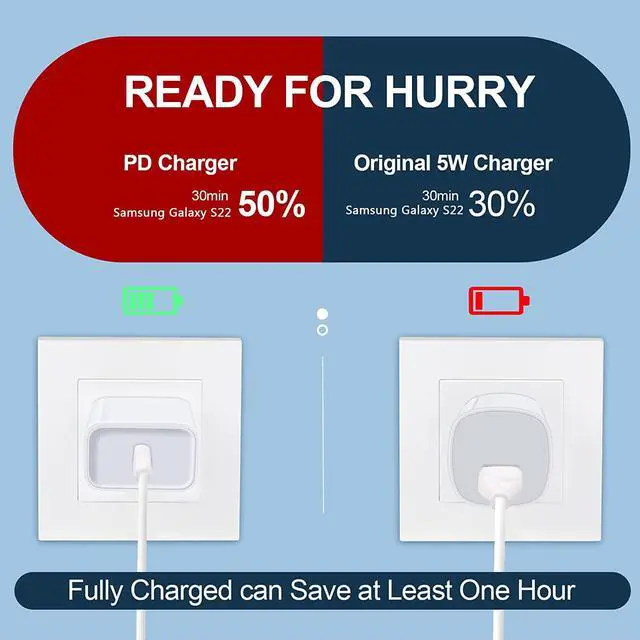 Alt view image 4 of 7 - USB C Pixel 9 8 7 Charger Fast Charger for Google Pixel 9a 9 Pro 8a 8 7a 7 Pro 6a 6 5a 5 4a 4XL 3a 3XL 2,Samsung S25 S24 S23 S22 Ultra S21,20W PD Power Adapter Wall Charger Box+6ft Type C to C Cable
