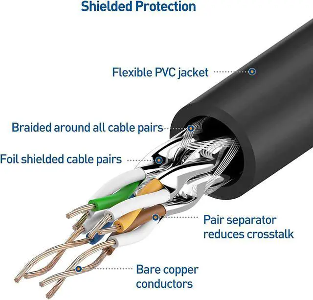 Alt view image 5 of 7 - Cable Matters 10Gbps Snagless Long Shielded Cat6A Ethernet Cable 50 ft (SSTP, SFTP Shielded Ethernet Cable, Shielded Cat6 Cable, Cat 6 Shielded Network Cable) in Black