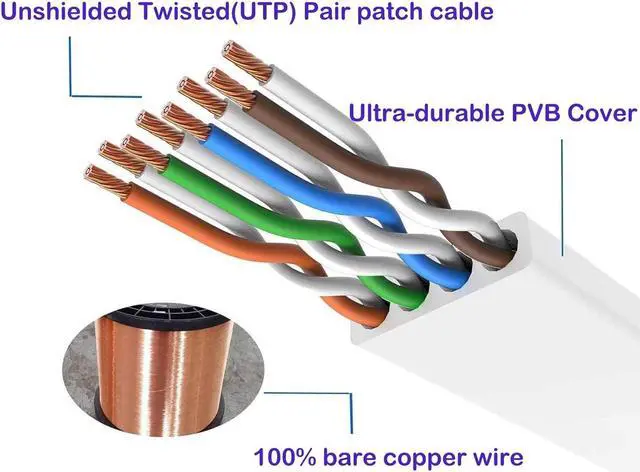 Alt view image 3 of 5 - WISCENT Cat 6 Ethernet Cable 50 ft White - Flat Internet Network LAN Patch Cords  Solid Cat6 High Speed Computer Wire with Clips& Snagless Rj45 Connectors for Modem, Router  50 feet
