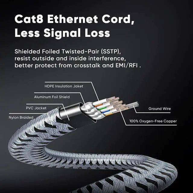 Alt view image 5 of 7 - ARISKEEN Cat 8 Ethernet Cable 3 FT 2 Pack, 40Gbps 2000Mhz High Speed Cat8 Network LAN Patch Cord, Nylon Braided Heavy Duty Shielded RJ45 Flat Internet Cable for Indoor & Outdoor - 3 Feet (Grey)
