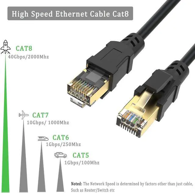 Alt view image 3 of 6 - Cat8 Ethernet Cable 1FT 2-Pack, High Speed Ethernet Cable Cat 8 SFTP Internet Network Patch Cord Short Cable 40Gbps 2000Mhz for Patch Panel, Home Network, Cable Management, Router, Modem