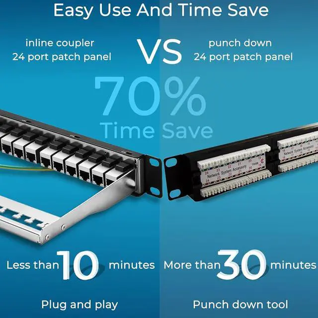 Alt view image 2 of 7 - Patch Panel 24 Port Cat6A with Inline Keystone 10G Support, Coupler Patch Panel STP Shielded 19-Inch with Removable Back Bar, 1U Network Patch Panel for Cat7, Cat6, Cat6A, Cat5e