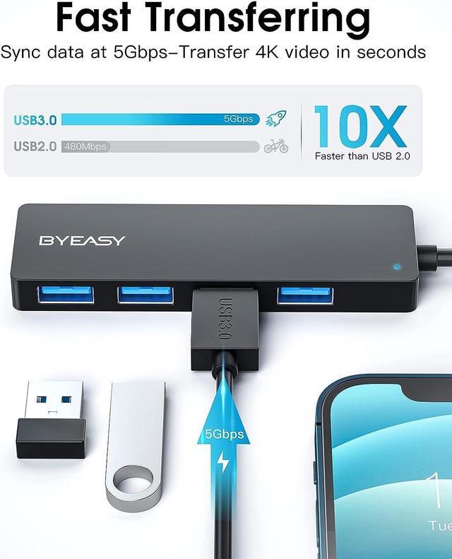 Alt view image 4 of 7 - BYEASY USB Hub, USB 3.1 C to USB 3.0 Hub with 4 Ports and 2ft Extended Cable, Ultra Slim Portable USB Splitter for MacBook, Mac Pro/Mini, iMac, Ps4, PS5, Surface Pro,Flash Drive, Samsung(Black)