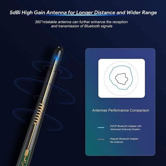 Alt view image 6 of 7 - Long Range (492Fts) Receiver & Transmitter USB Bluetooth 5.1 Adapter for PC, USB Bluetooth EDR Dongle for Bluetooth Headphone Keyboard Mouse Speaker Printer, Work for Windows 11/10/ XP/ 8/8.1/7