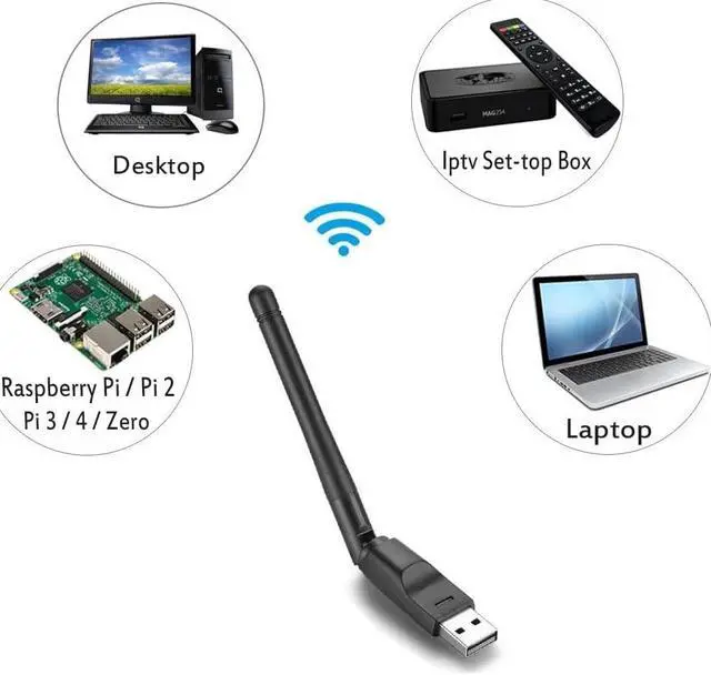 Alt view image 4 of 5 - 150Mbps USB WiFi Adapter, LOTEKOO RT5370 Chip Wireless Network Card Adapter for Desktop Laptop Windows, MAC OS, Linux, Raspberry Pi /Pi 2 3 4 Zero, Mag Set-Top Box