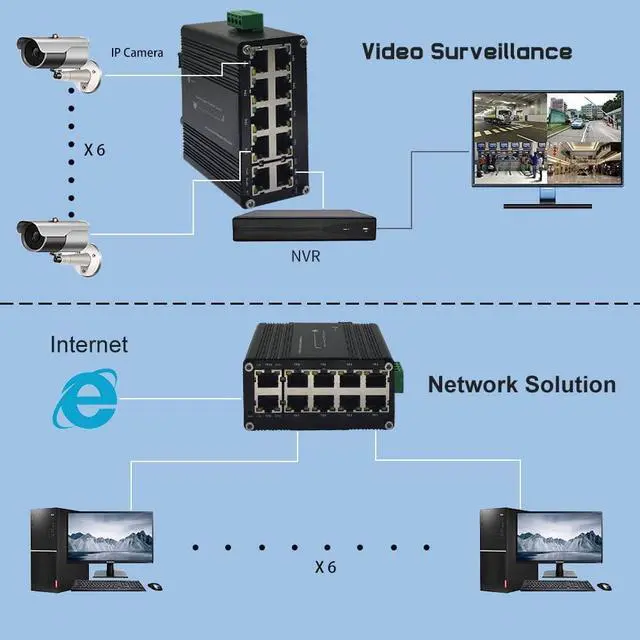 Alt view image 6 of 6 - Mini Industrial Switch 10 Ports Gigabit Switch Hardened 10 Port RJ45 10/100/1000Mbps Ethernet Switch Din Rail Mount Outdoor Ethernet Switch, Unmanaged Network Switch (-40 to 176°F) with 12-48V DC