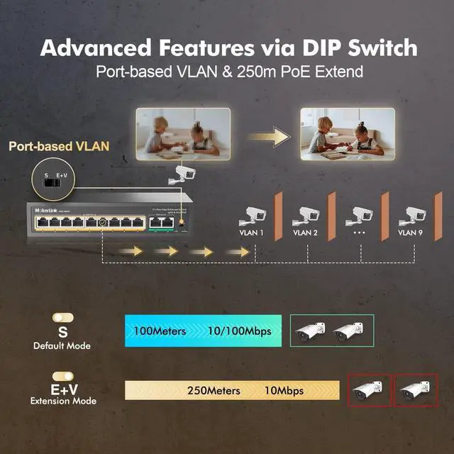 Alt view image 5 of 7 - 11 Port PoE Switch with 9 Port PoE+ 2 Fast Ethernet UpLink 10/100Mbps 120W 802.3af/at PoE Fanless Plug & Play Network Switch