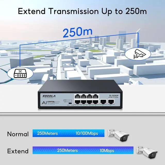 Alt view image 5 of 7 - 8 Port PoE Switch 100Mbps/8 PoE+ Port,2 Ethernet Uplink,120W 802.3af/at, Extend Function, Fanless Metal Plug & Play Unmanaged Network Switch