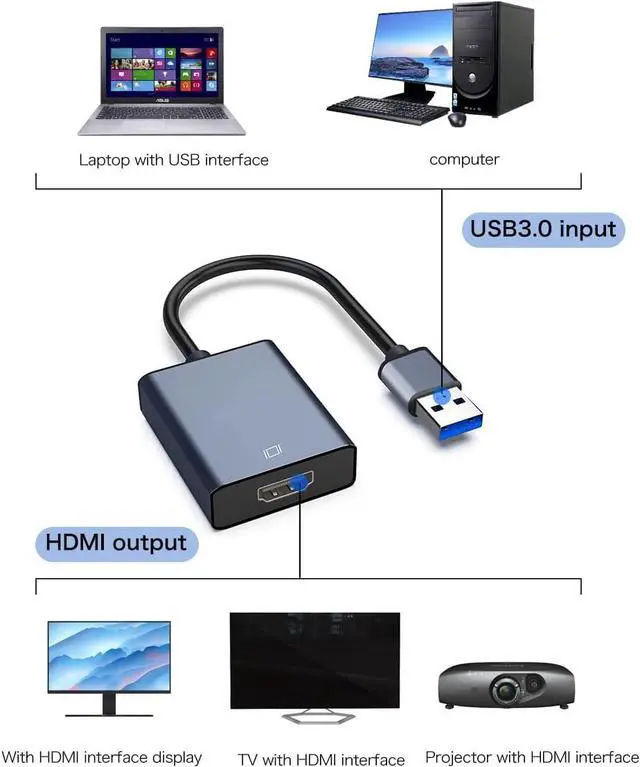 Alt view image 2 of 7 - USB to HDMI Adapter USB 3.0/2.0 to HDMI for Multiple Monitors 1080P Compatible with Windows XP/7/8/10/11-Dark Grey