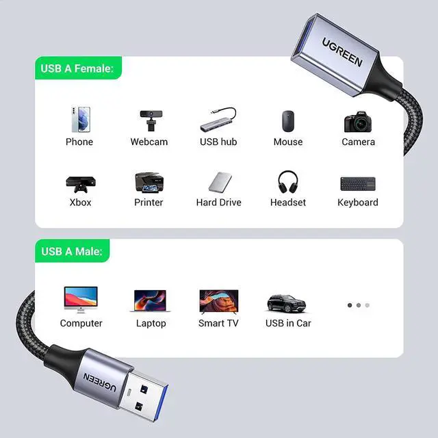 Alt view image 4 of 7 - 2 Pack USB Extension Cable (3 FT+ 3 FT) Nylon Braided Extender Compatible With Webcam Camera Phone Hub Mouse Keyboard Printer Hard Drive Headset