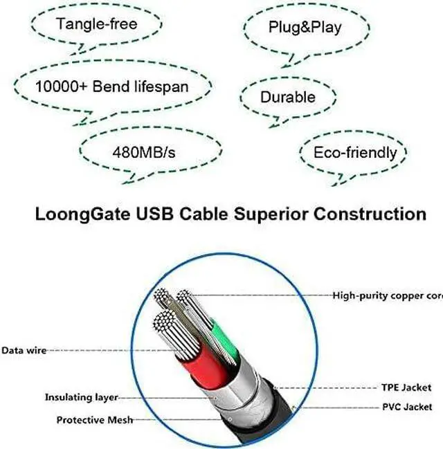Alt view image 4 of 5 - Type C Printer Cable Compatible with iPad Pro iPad Air MacBook Pro MacBook Air M1 Mac Pro iMac Pro USB C to USB B Printer Scanner Cord for HP Canon Brother Epson Samsung Pantum 6.6 Feet