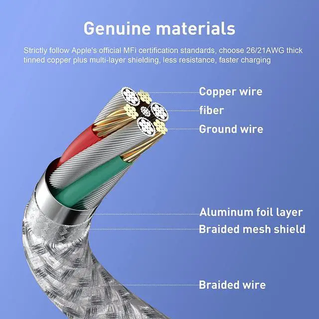 Alt view image 5 of 7 - USB C to Lightning Cable 3Pack 6 FT  MFi Certified iPhone Fast Charger Type c to Lightning Cable Nylon Braided iPhone Cord for iPhone 13 12 11 Pro Max Xr Xs 8 7 6 Plus and More
