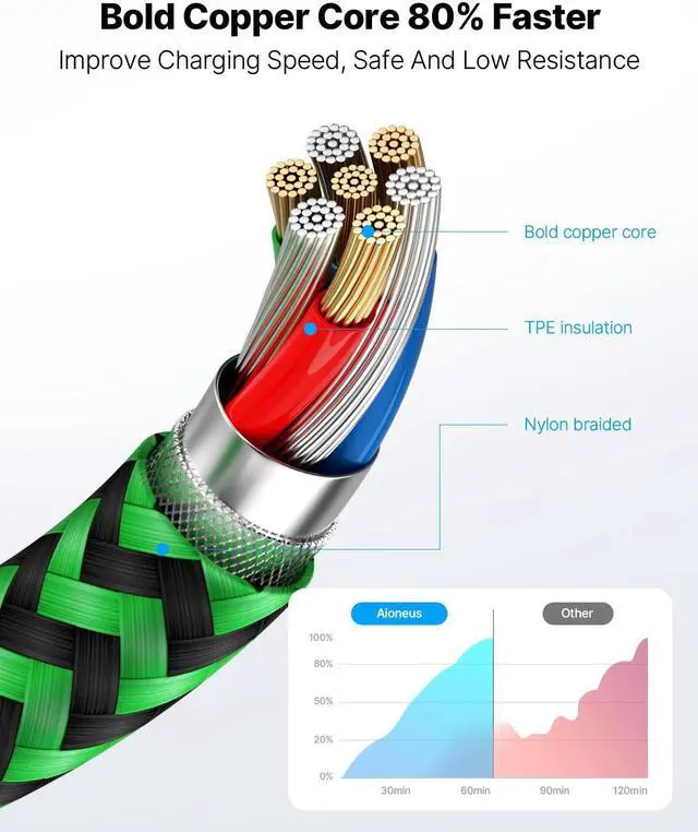 Alt view image 3 of 7 - Aioneus iPhone Charger Cord 3ft 3Pack MFi Certified Lightning Cable Fast Charging Nylon Braided Phone Charger Cable Compatible with iPhone 14 13 Pro 12 Pro 11 Pro Xs Max Xr 8 7Plus SE