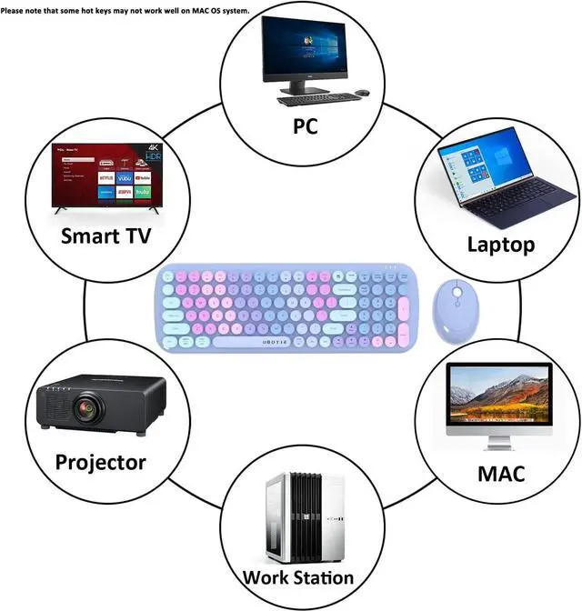 Alt view image 3 of 7 - Wireless Keyboards and Mouse Combos, UBOTIE Colorful Gradient Rainbow Colored Retro Typewriter Flexible Keyboard, 2.4GHz Connection and Optical Mouse