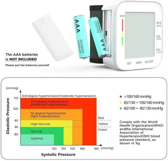 Alt view image 7 of 7 - MMIZOO Wrist Blood Pressure Monitor Bp Monitor Large LCD Display Blood Pressure Machine Adjustable Wrist Cuff 5.31-7.68 inch Automatic 99x2 Sets Memory with Carrying Case for Home Use (W1681)