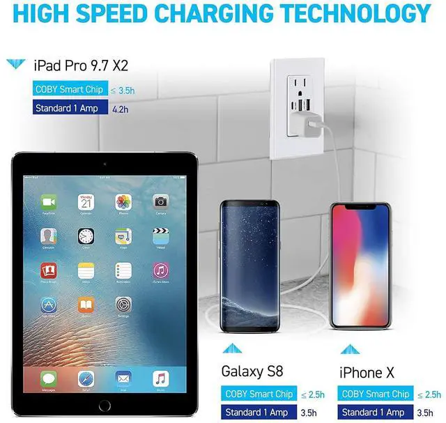Alt view image 3 of 6 - Coby USB Wall Outlet Dual High Speed 6.0 Amp USB Ports with Smart Chip, USB Type C Port, 15A Duplex Tamper Resistant Receptacle Electrical Outlet, Pack of 2