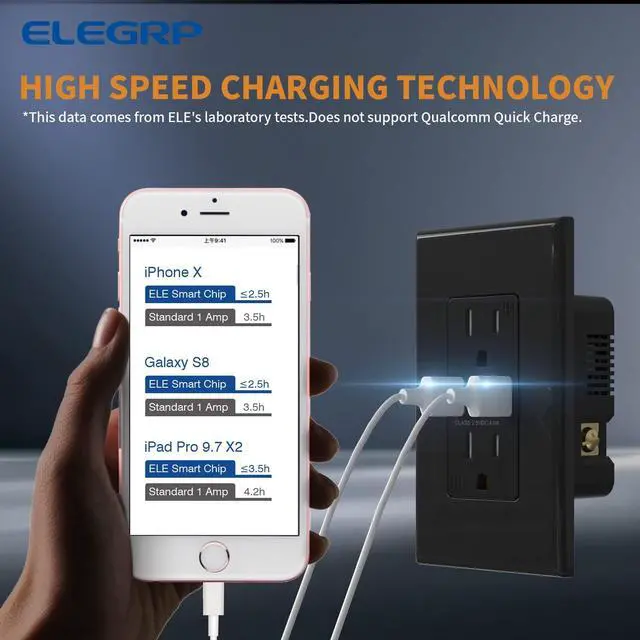 Alt view image 3 of 6 - ELEGRP USB Wall Outlet Receptacle with Dual 4.0 A USB Ports, 15 Amp Duplex Tamper Resistant Receptacle, Charging Power Outlet with USB Ports, Wall Plate Included, UL Listed (10 Pack, Glossy Black)