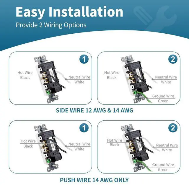 Alt view image 5 of 7 - Micmi Decorator Receptacle Outlet, Decorative Socket Outlet, 15 Amp 125 Volt, Tamper Resistant, Grounding UL Listed White (15A Outlet with wallplates 10pack)