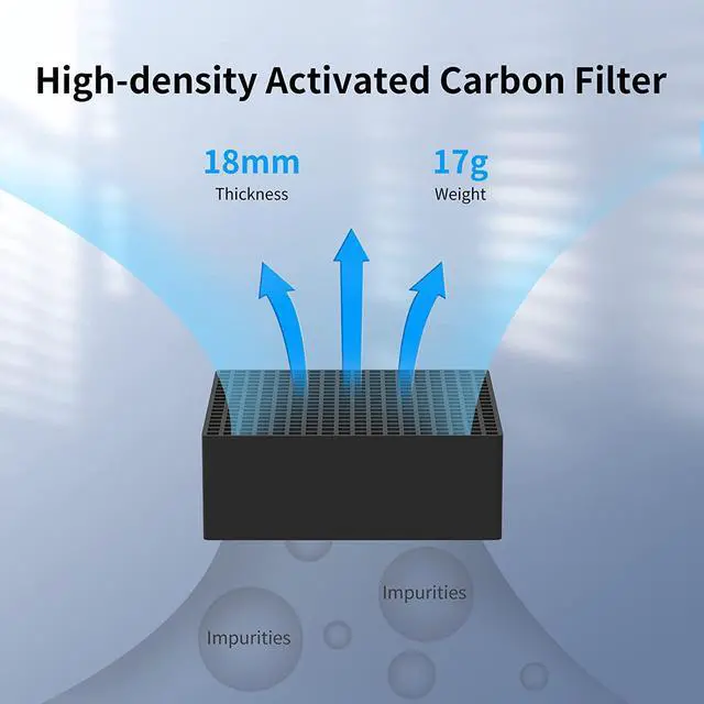 Alt view image 4 of 6 - ANYCUBIC Mini Purifier 3D Printer Accessories, Lightweight Ultra Quiet Purifier with High Density Activated Carbon Filter for LCD DLP 3D Printers (Pack of 2)