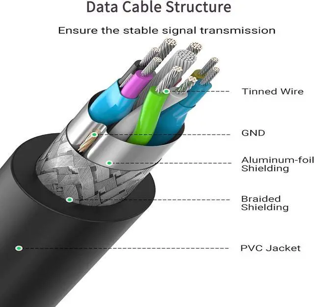 Alt view image 5 of 7 - Active USB 3.0 Extension Cable 75ft Male to Female Extender Cord, USB Extension Cable for USB Flash Drive, Card Reader, Hard Drive, Keyboard, PlayStation, Xbox, VR, Printer, Camera, Laptop
